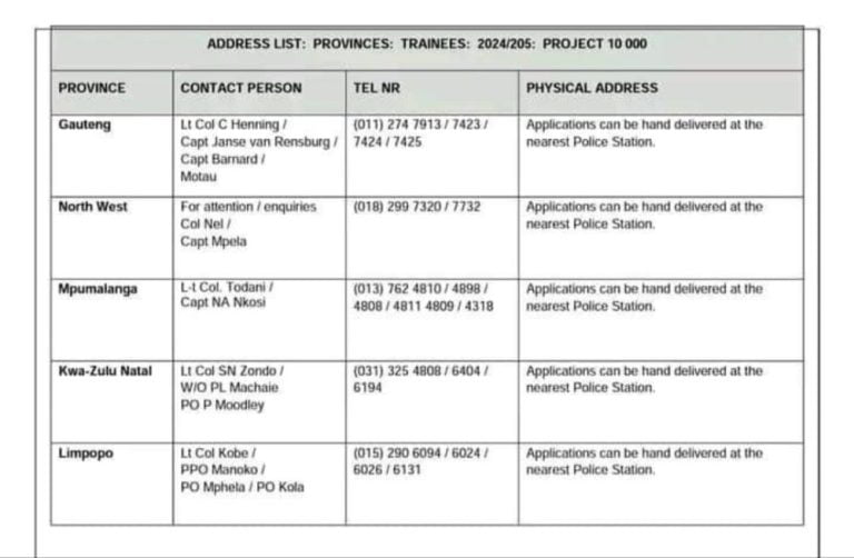 Police Trainee X10 000 2024/2025 Careersroom